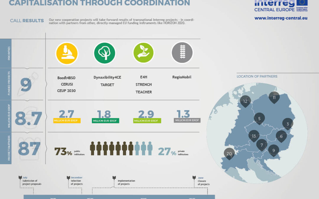 Projekt ForHeritage zatwierdzony!
